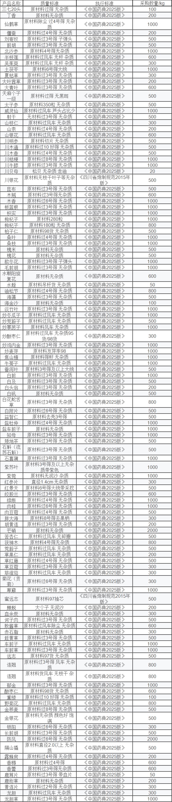 招标详情