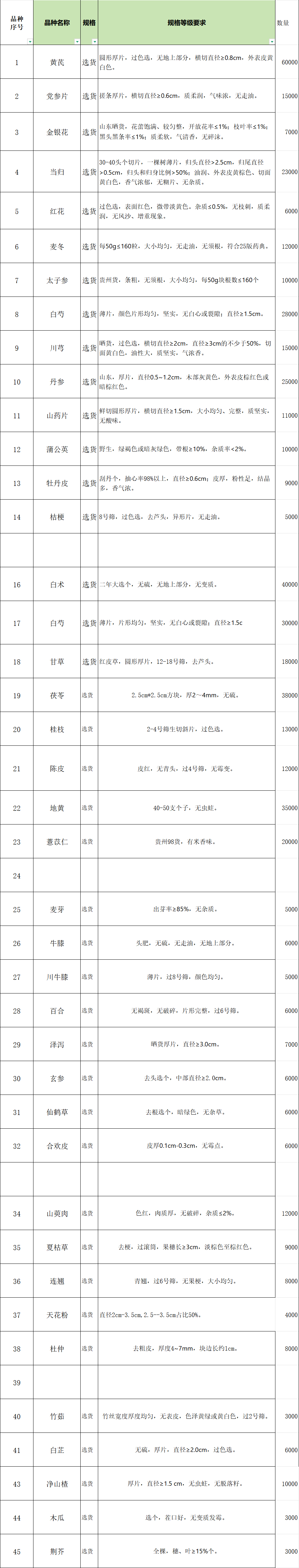 招标详情
