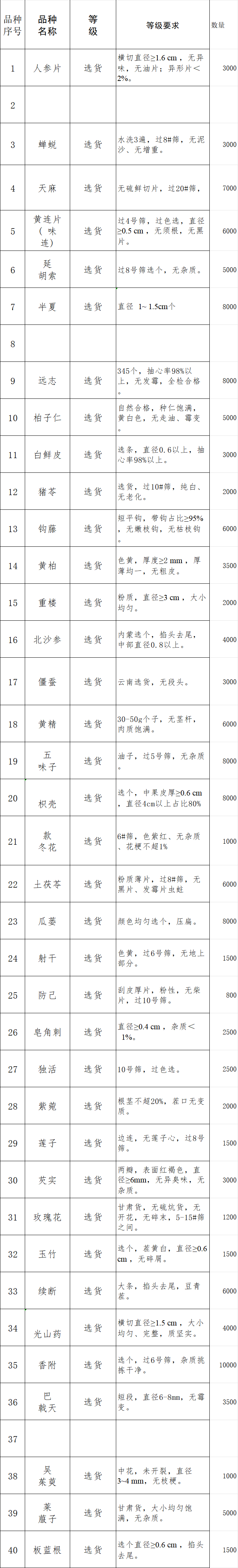 招标详情