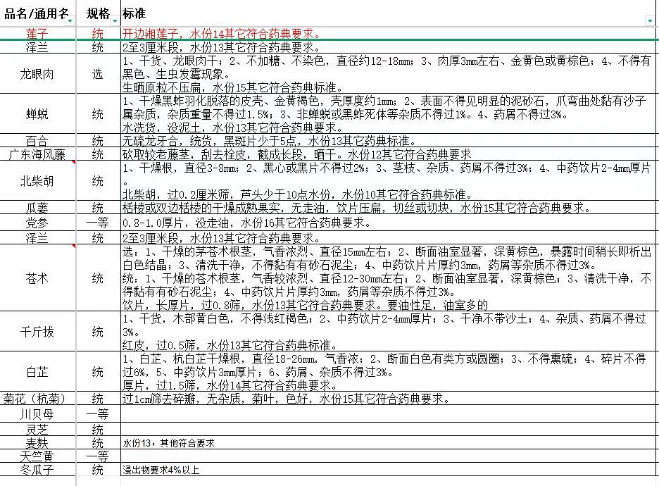 招标详情