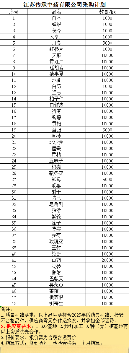 招标详情