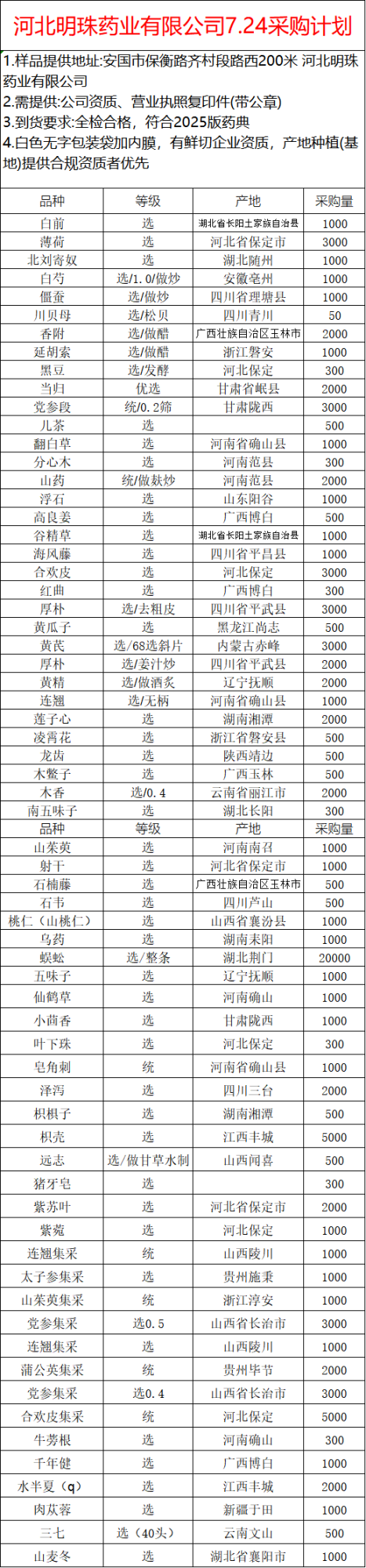 招标详情