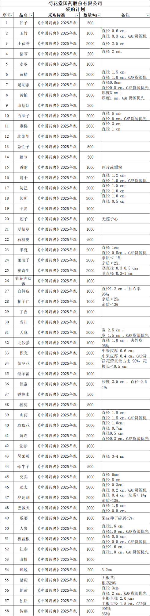 招标详情