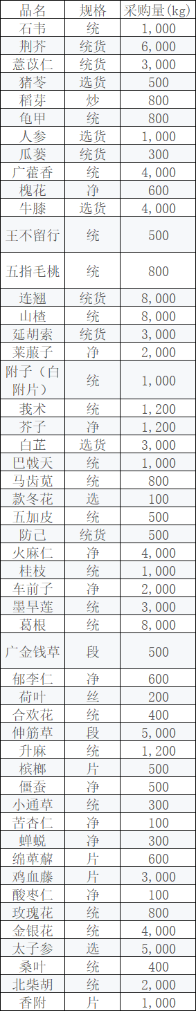 招标详情