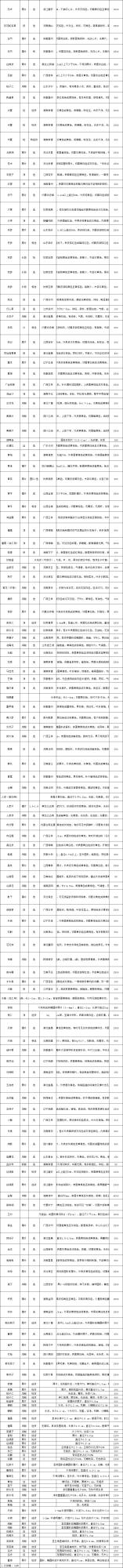 招标详情