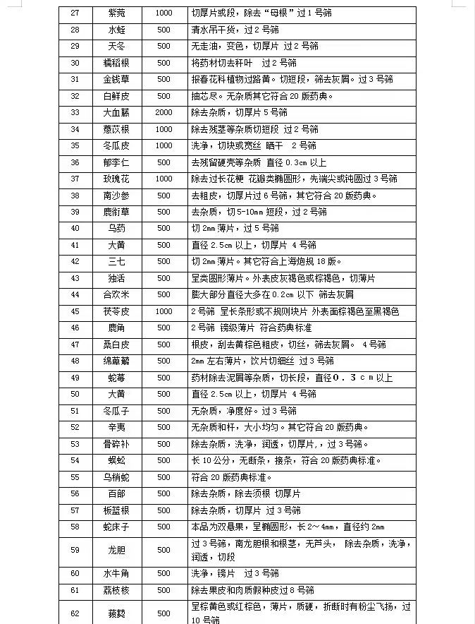 招标详情