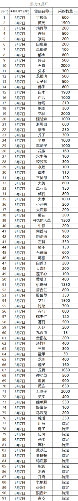 招标详情