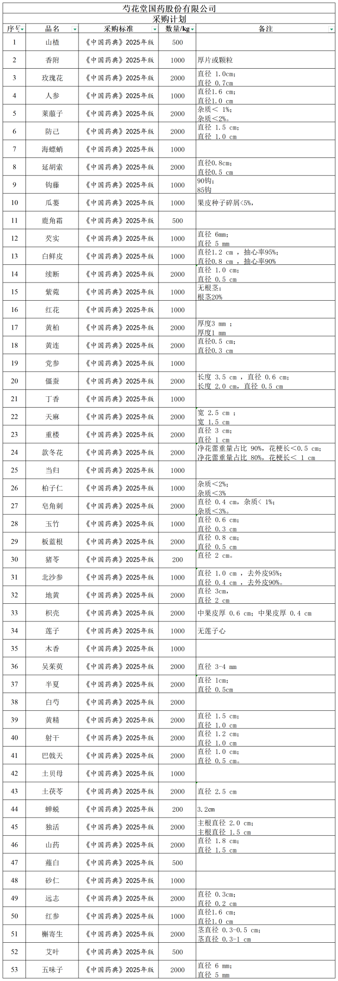 招标详情